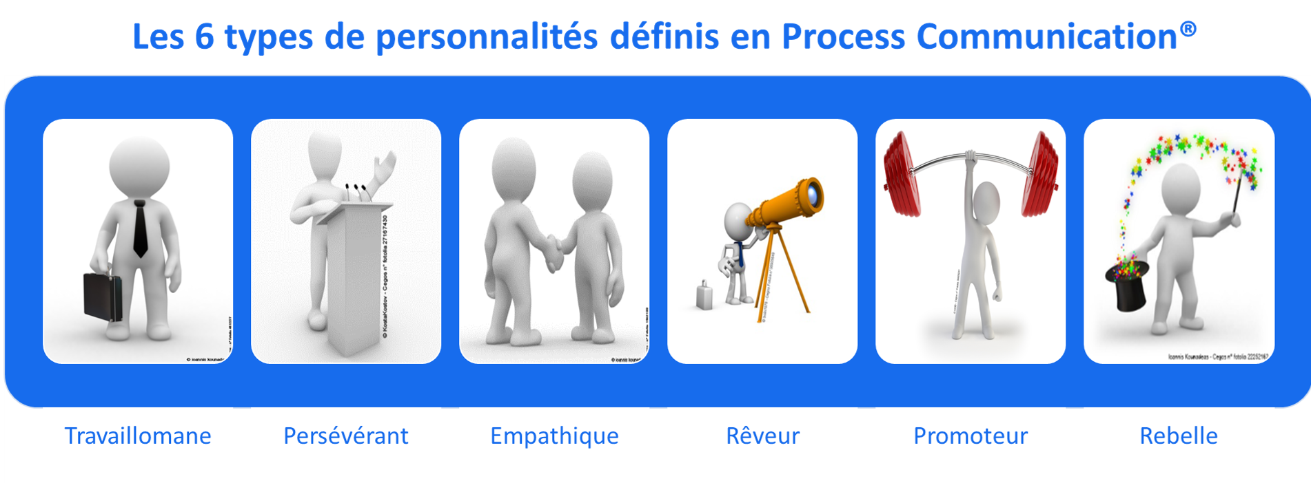 Conciliabules – La Process Communication®, c’est quoi