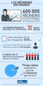 infographie réunions