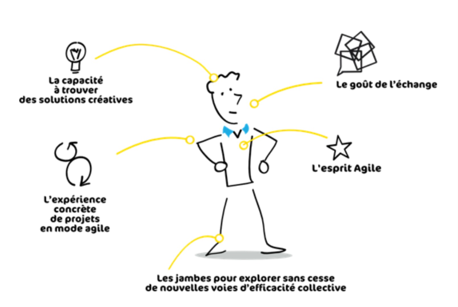 La Fabrique du Changement, c’est quoi ?