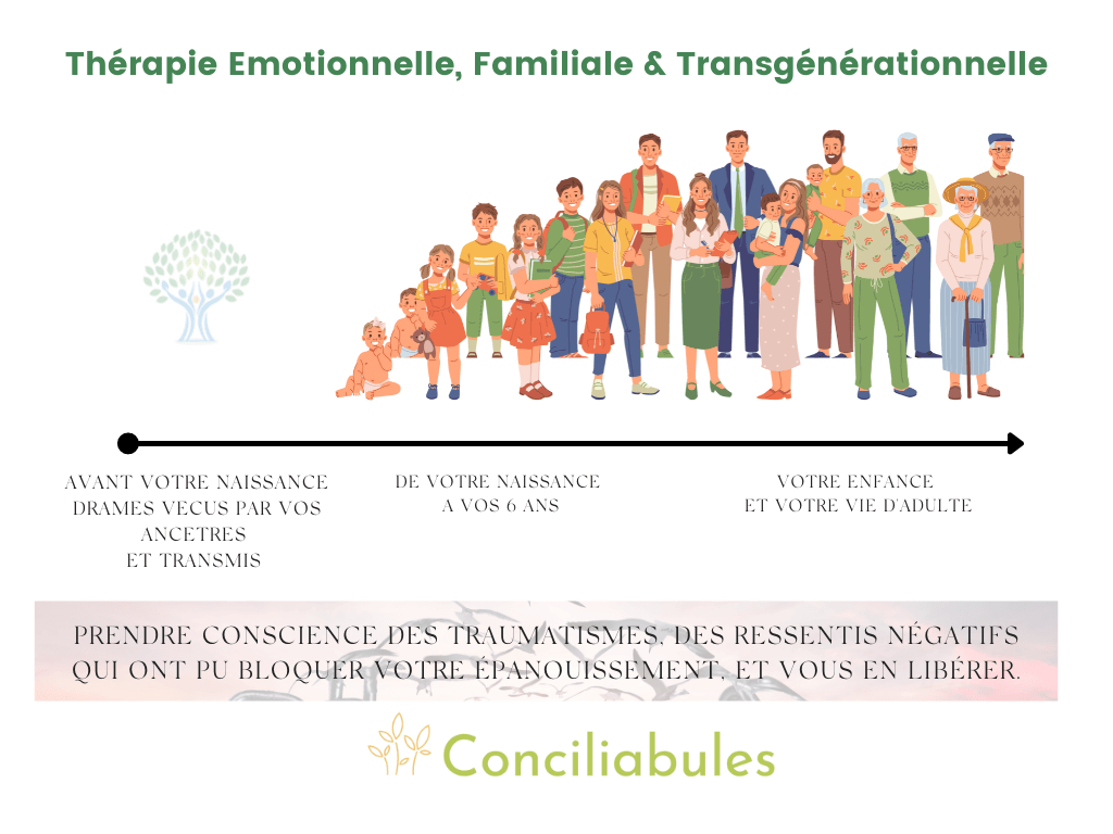 thérapie émotionnelle familale et transgénérationnelle